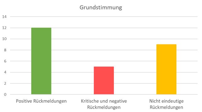 Grundstimmung TP